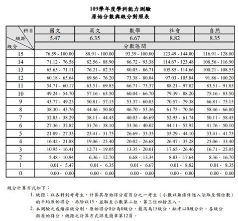 64分怎麼算|分數轉換百分比計算器